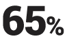 65% Más resistencia durante el brushing